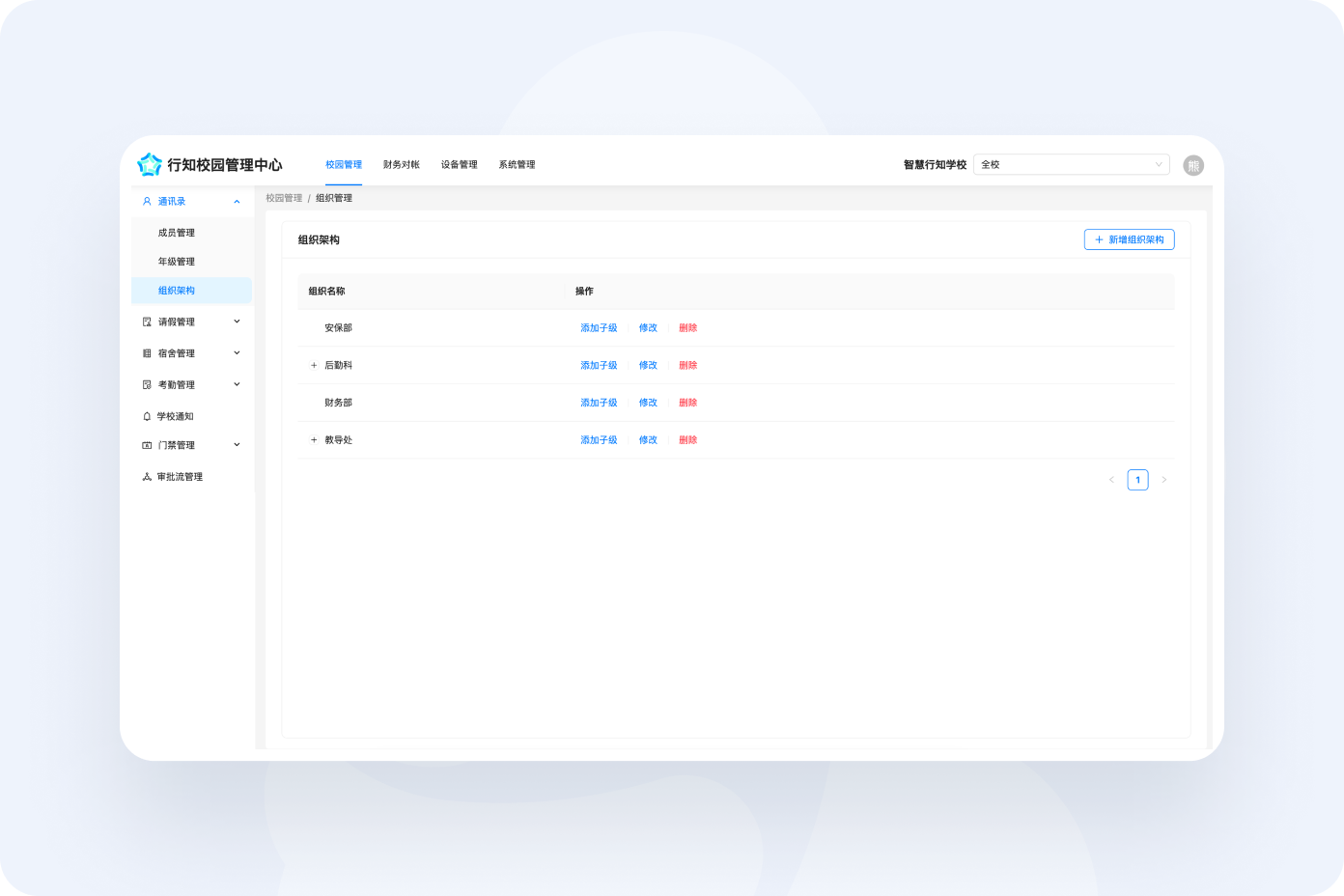 学生行为集中管理