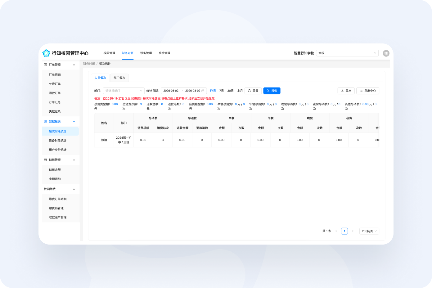 管理流程标准化